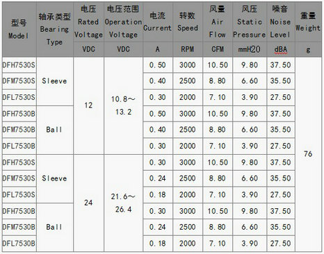 投影仪乐动（中国）