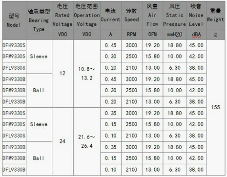 乐动（中国）